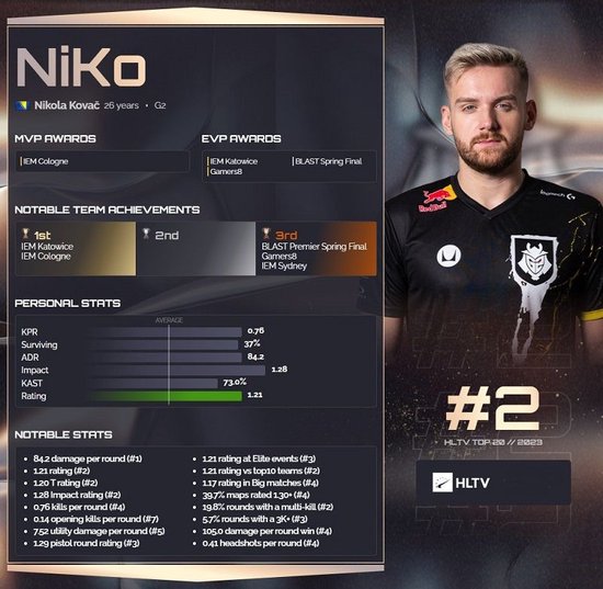 Wildcard, FlyQuest 和 B8 正在接近晋级 Austin Major Stage Two