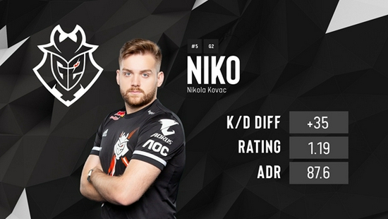 T1和EST比赛外网超过150万人观看，刷新MSI非淘汰赛历史纪录